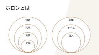 2.1 すべてはホロンである